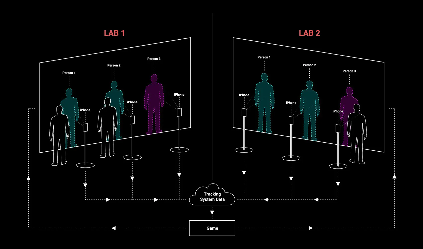 Verizon 5G Lab